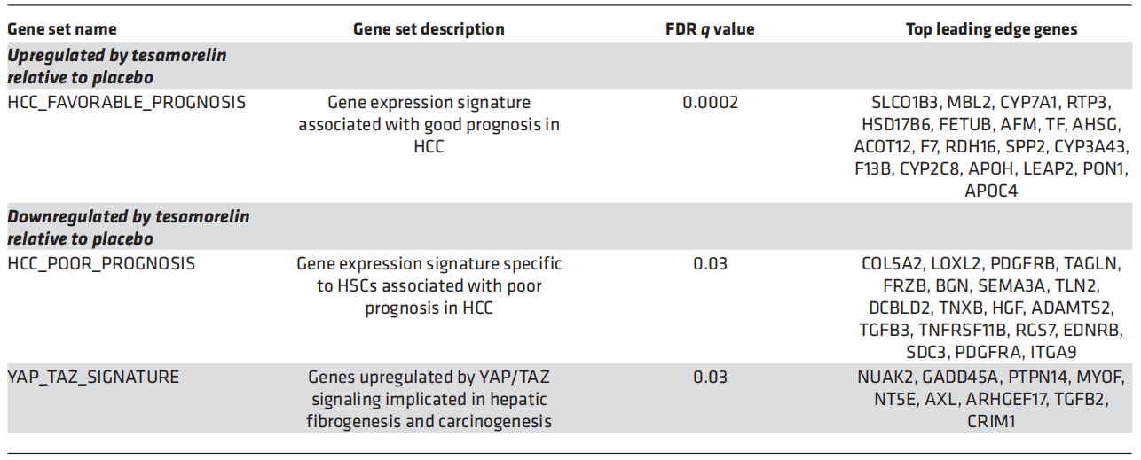 Tesamorelin Advancements in Treating HIV-Associated NAFLD and Its Potential Implications(images 4)