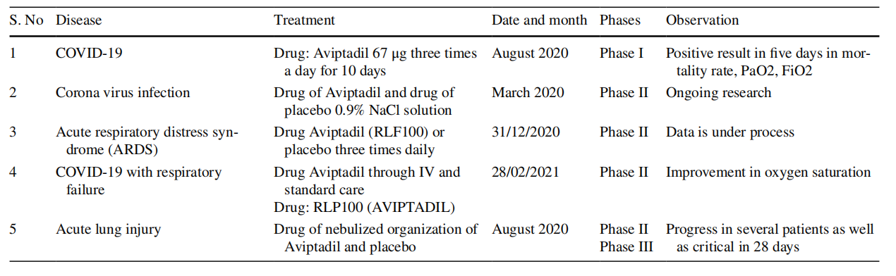 Aviptadil A Breakthrough in Respiratory Therapy and Immune Modulation for COVID-19 and Beyond（images 5）