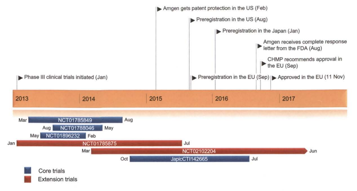 Etelcalcetide: Advancing the Management of Secondary Hyperparathyroidism in Chronic Kidney Disease through Precision Medicine（images 2）