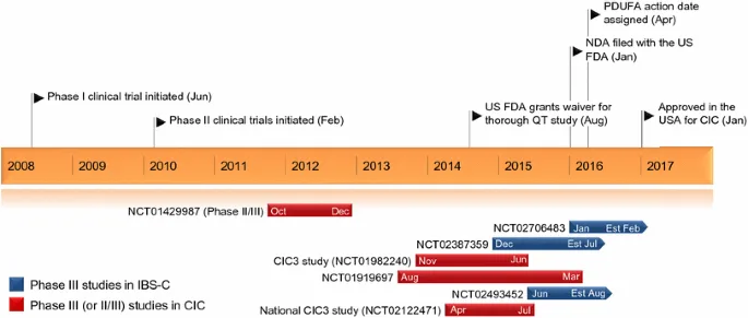 40265_2017_718_Figa_HTML
