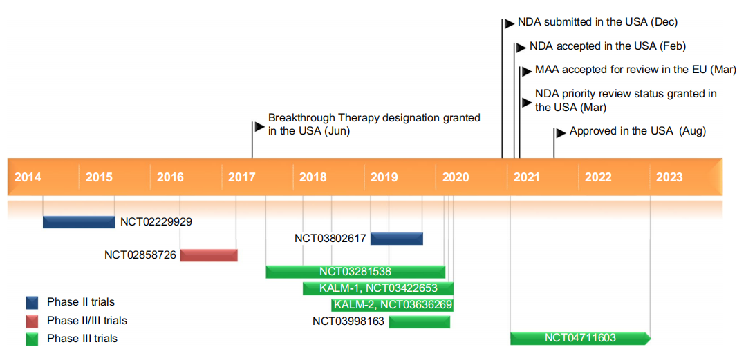 Unlocking the Therapeutic Potential of Difelikefalin: Advancing Treatment for CKD-Associated Pruritus（images 3）