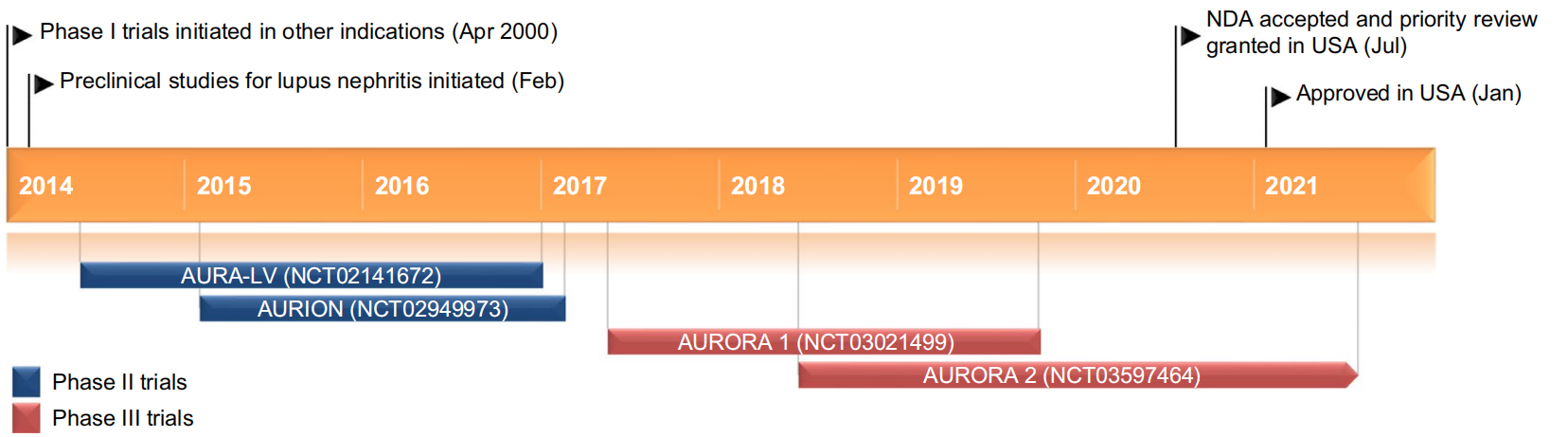 Voclosporin: A Breakthrough Calcineurin Inhibitor in the Treatment of Lupus Nephritis（images 2）
