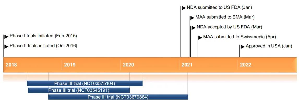 Daridorexant: A Breakthrough Dual Orexin Receptor Antagonist for Insomnia Treatment and Beyond(images 3)
