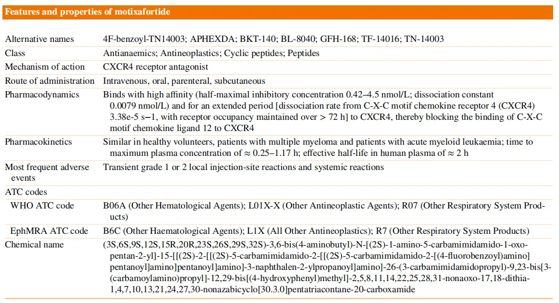 Motixafortide: A Breakthrough in Stem Cell Mobilization and Cancer Therapy（images 1）