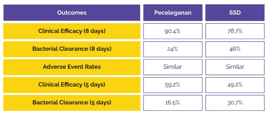 Peceleganan: A New Era in Antimicrobial Peptide Therapy for Resistant Wound Infections（images 2）