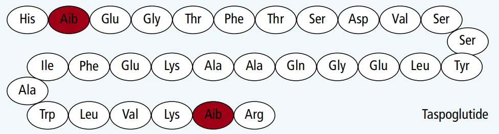 Taspoglutide: Advancements, Challenges, and Insights in GLP-1 Receptor Agonist Therapy for Type 2 Diabetes(images 1)