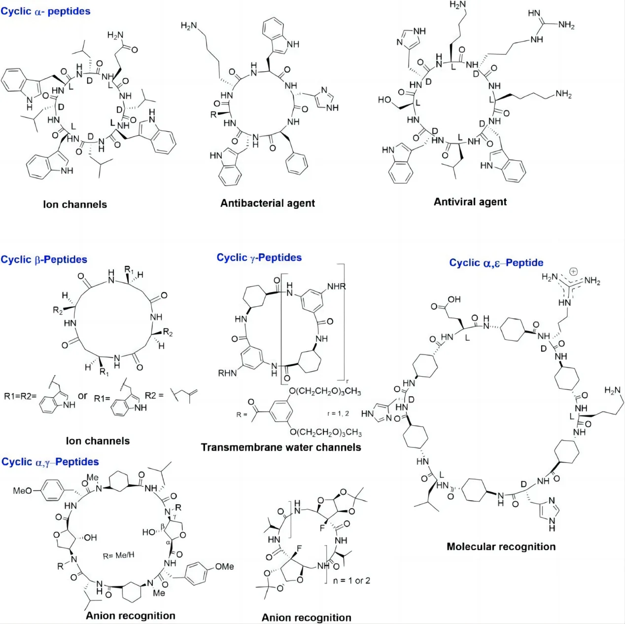 3-s2.0-B9780323909846000106-f03-11-9780323909846