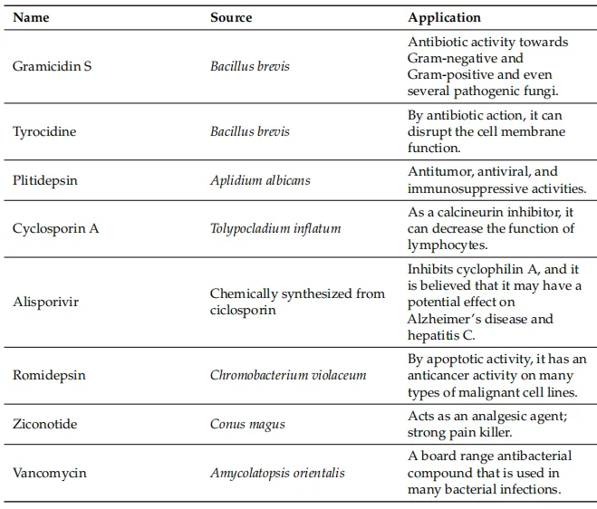 Bioactive Peptides: Unveiling Their Therapeutic Potential and Multidisciplinary Applications(images 2)