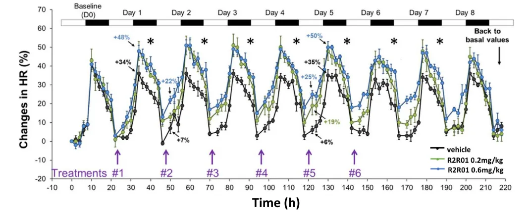 Beyond Serelaxin: Engineering Durable RXFP1 Agonists for Next-Generation Cardiovascular and Renal Therapy(images 2)