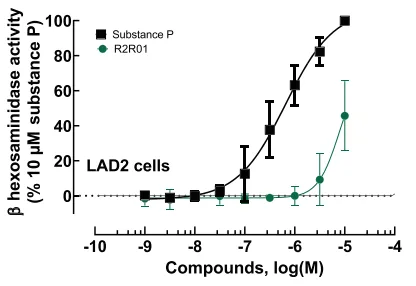 Beyond Serelaxin: Engineering Durable RXFP1 Agonists for Next-Generation Cardiovascular and Renal Therapy（images 3）