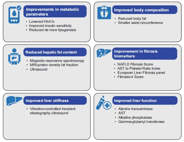 From Diabetes to Liver Disease: The Expanding Role of GLP-1 Receptor Agonists（images 3）