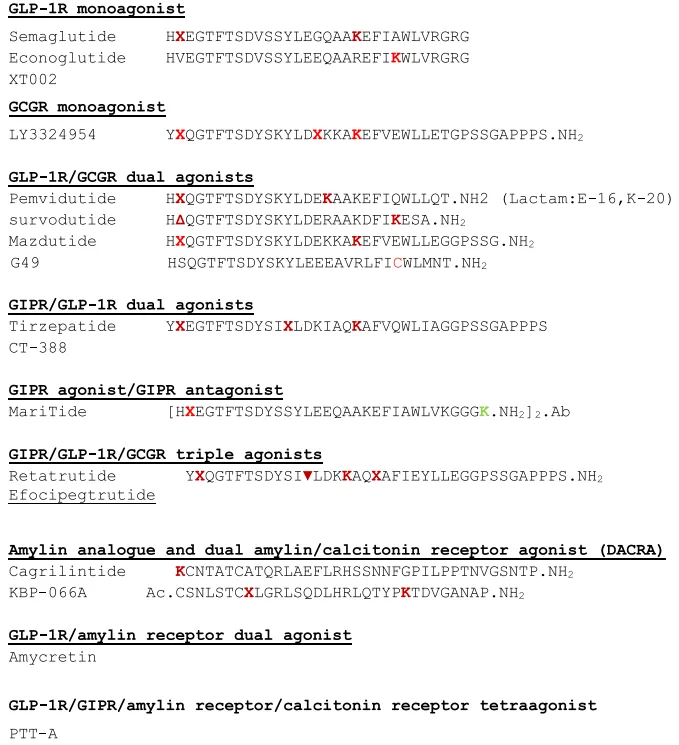Beyond Blood Sugar: How Incretin Peptides Are Redefining Metabolic Health(images 3)