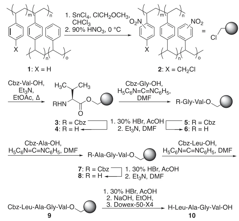 Cleaner Chemistry, Better Peptides: The Rise of N-to-C Synthesis（images 1）