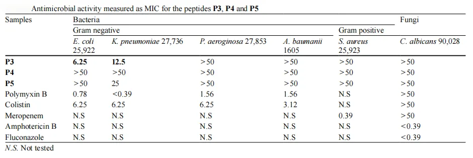 Sustainable Peptide Synthesis Meets Antimicrobial Power: A New Protocol for Hard-to-Make AMPs(images 5)