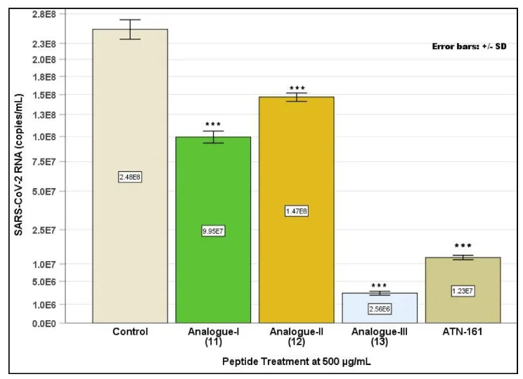 Proline to the Rescue: How Engineered Peptides Are Redefining SARS-CoV-2 Inhibition(images 2)