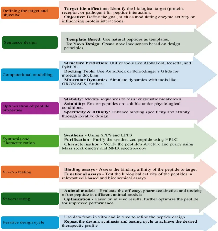 Smart Sequences: How AI is Redefining the Promise of Peptides in Medicine and Skincare(images 4)