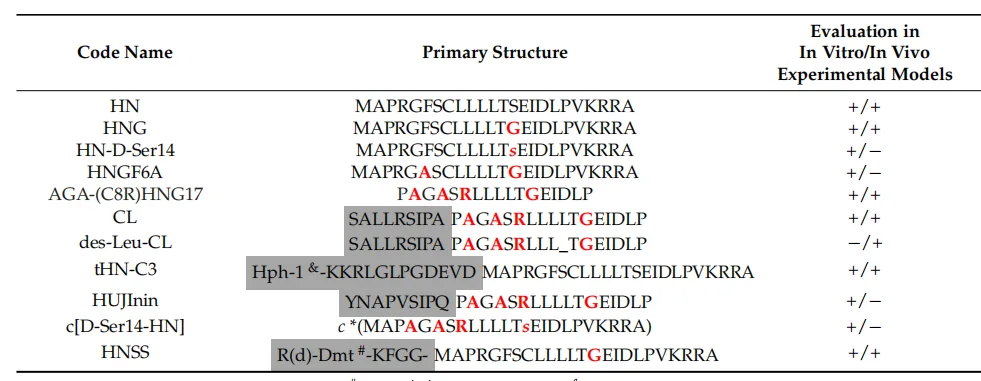 This Tiny Peptide Could Change How We Treat Alzheimer’s and Parkinson’s(images 2)