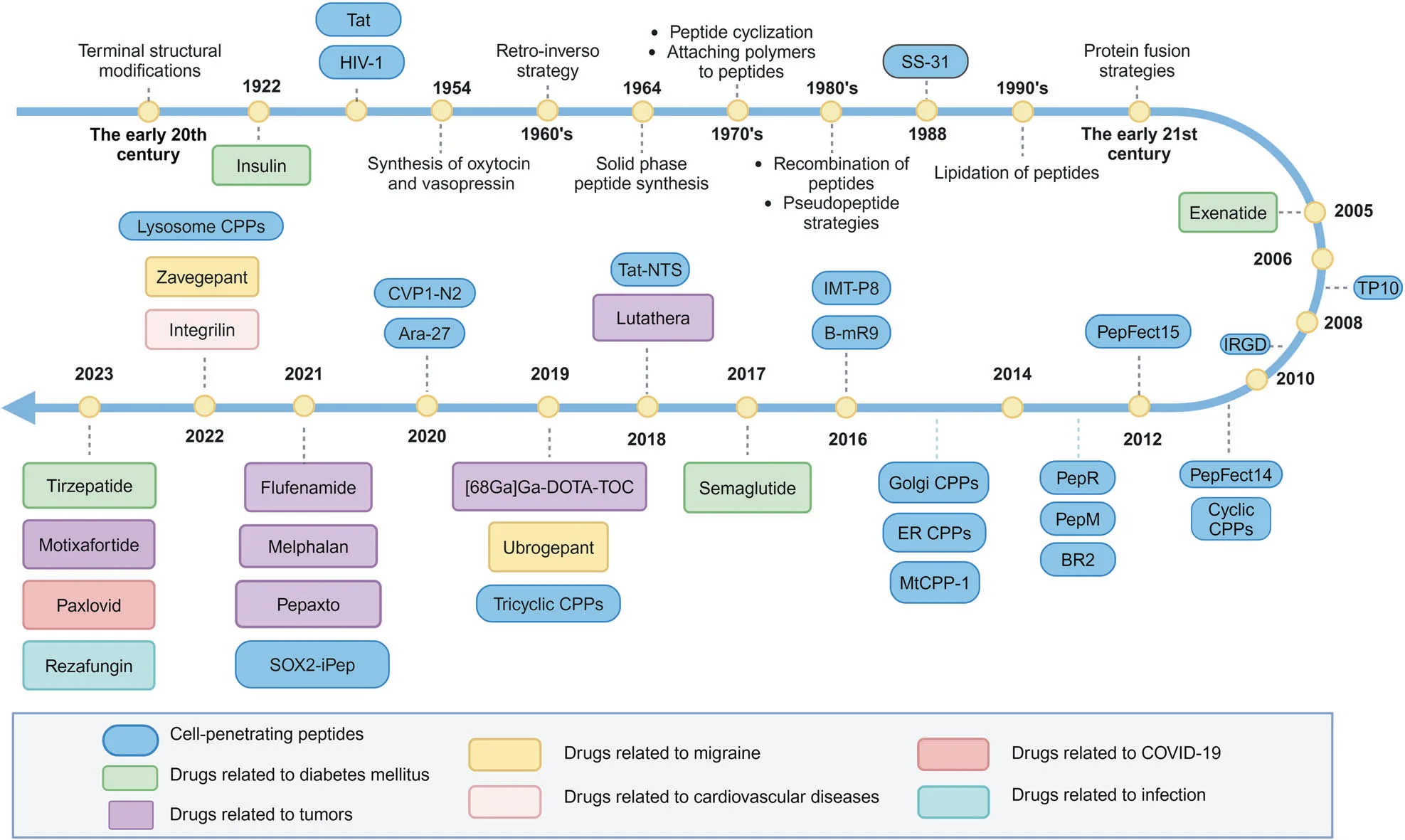 Peptide Power: The Future of Precision Medicine Starts Here(images 1)