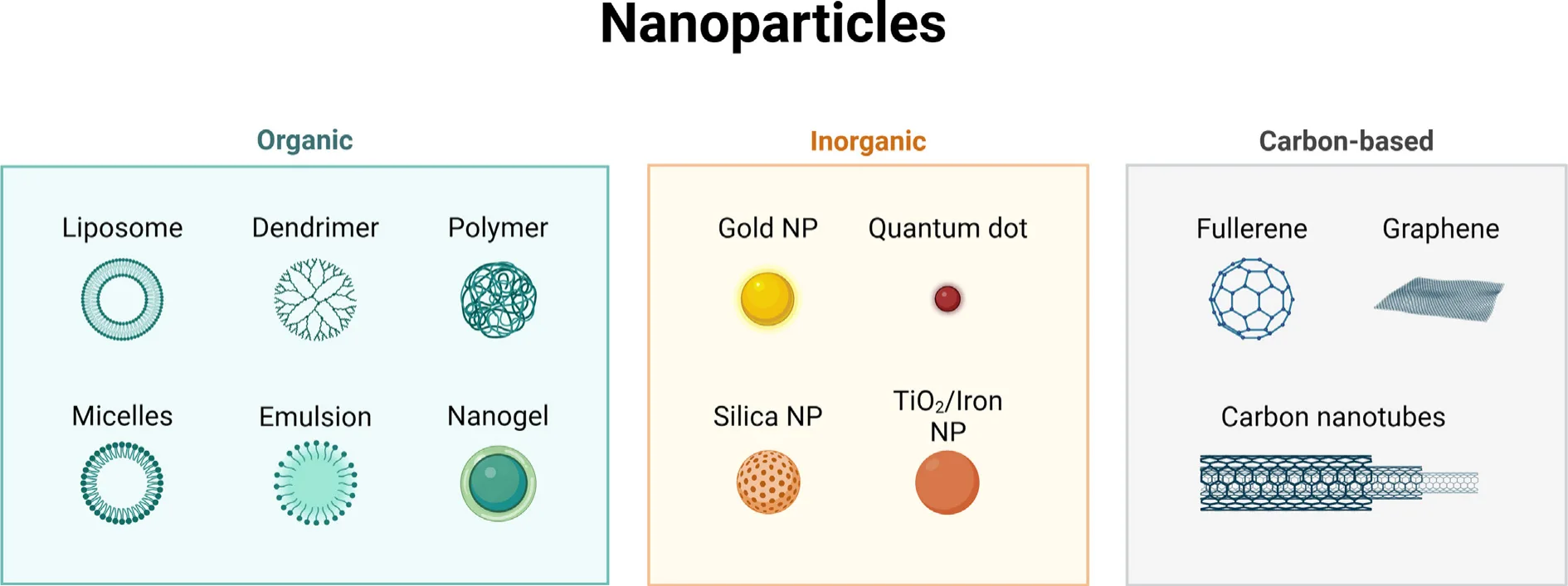 Peptide-Based Nanoparticles for Targeted Drug Delivery, Imaging, and Cancer Immunotherapy(images 1)