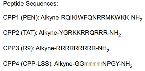Unlocking the Undruggable: CPPTACs and the Future of Membrane Protein Therapies(images 2)