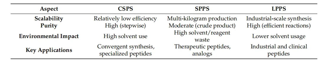 From Lab to Luxury: The Rise of Peptides in Anti-Aging and Skin Health(images 2)