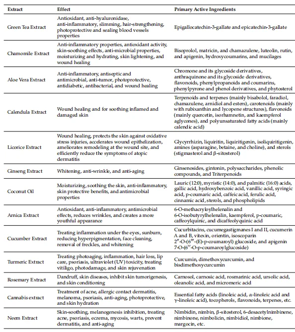 Beyond Clean Beauty: Harnessing Peptides, Probiotics, Antioxidants, and Plant Power for Healthier Skin(images 2)