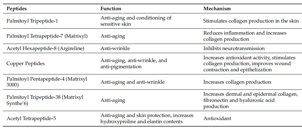 Beyond Clean Beauty: Harnessing Peptides, Probiotics, Antioxidants, and Plant Power for Healthier Skin(images 3)