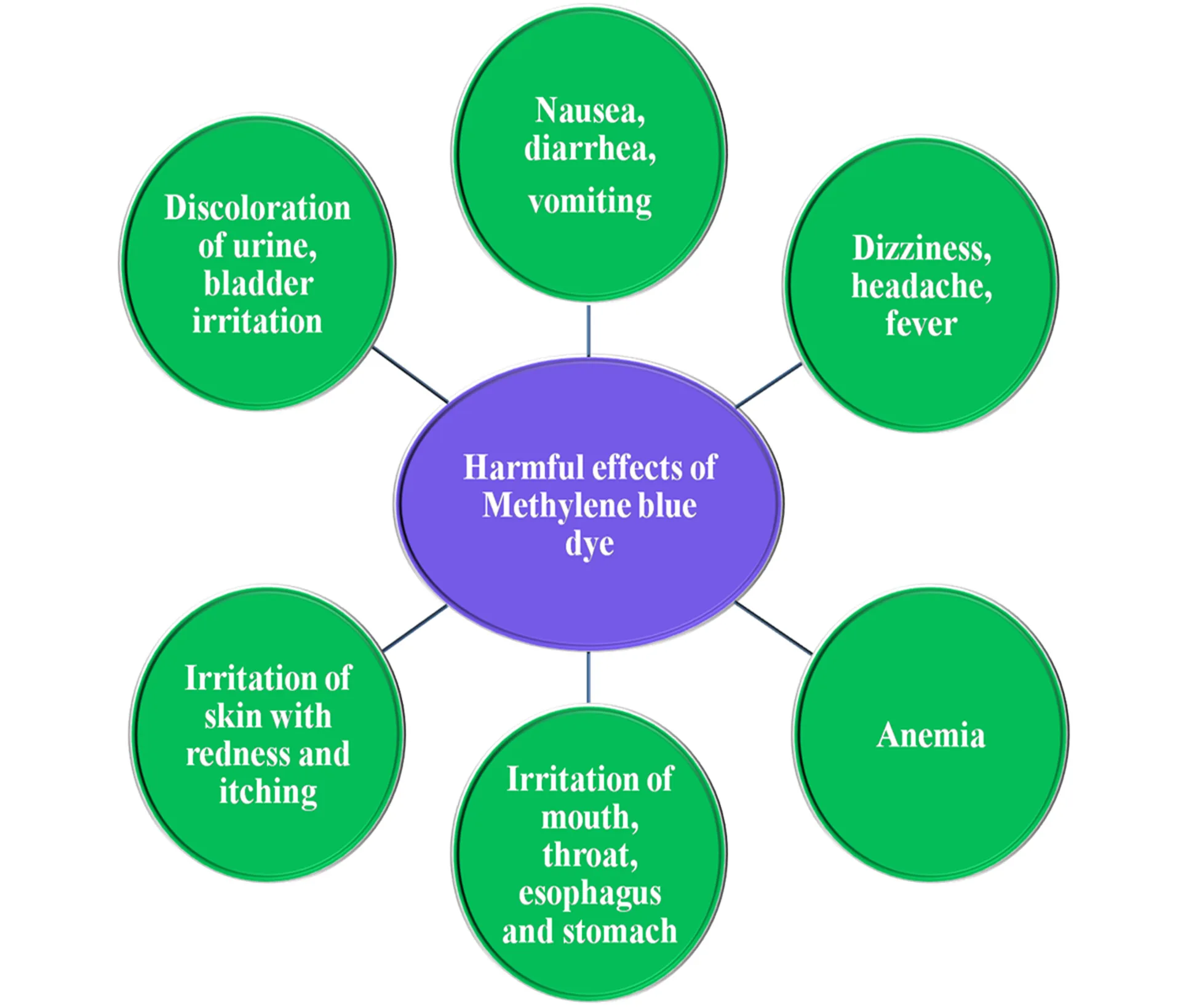 Beyond the Blue: How Methylene Blue Shapes Medicine and the Environment(images 3)