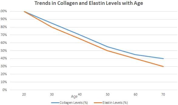 Beyond Collagen: How Peptides Are Rewriting the Rules of Youthful Skin(images 1)
