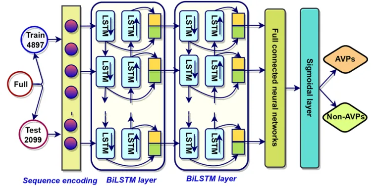 AI-Driven Design of Antiviral Peptides: A Hybrid Generative–Predictive Framework for Next-Generation Therapeutics(images 2)