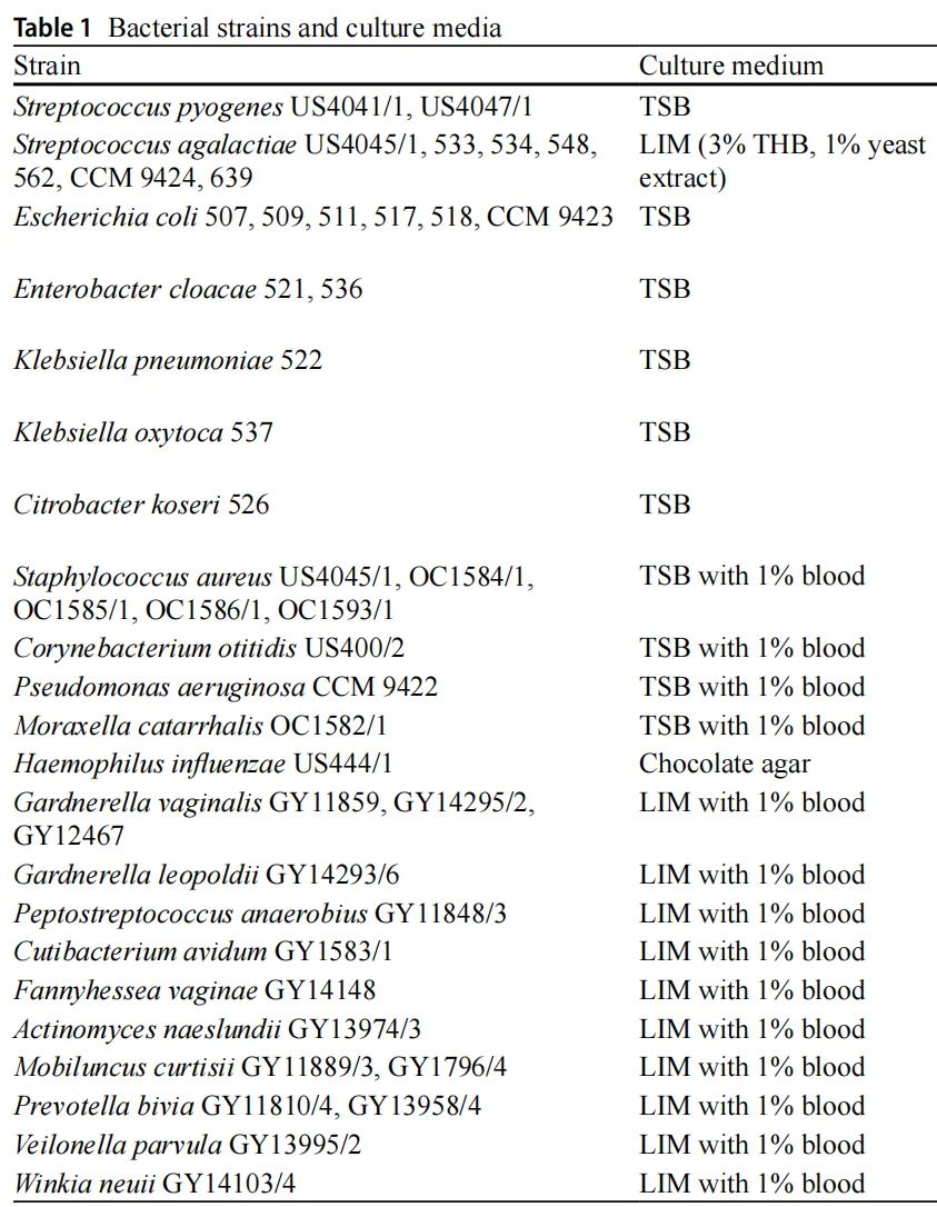 From Innate Immunity to Therapeutic Potential: Evaluating Recombinant LL-37 Against Resistant Pathogens（images 1）