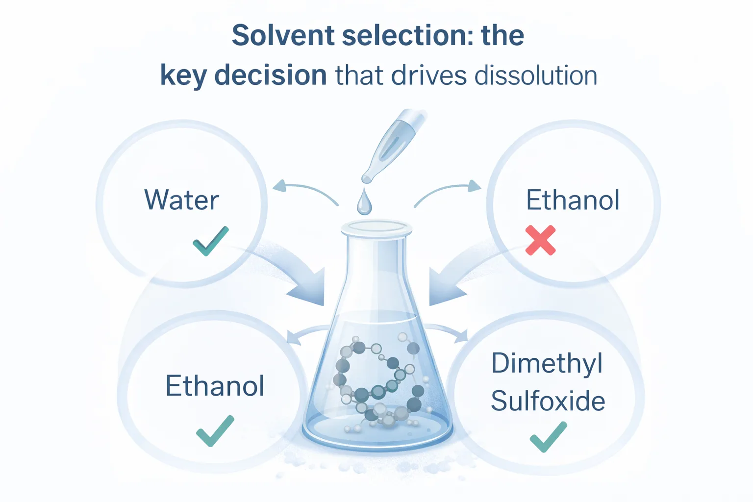Solvent selection