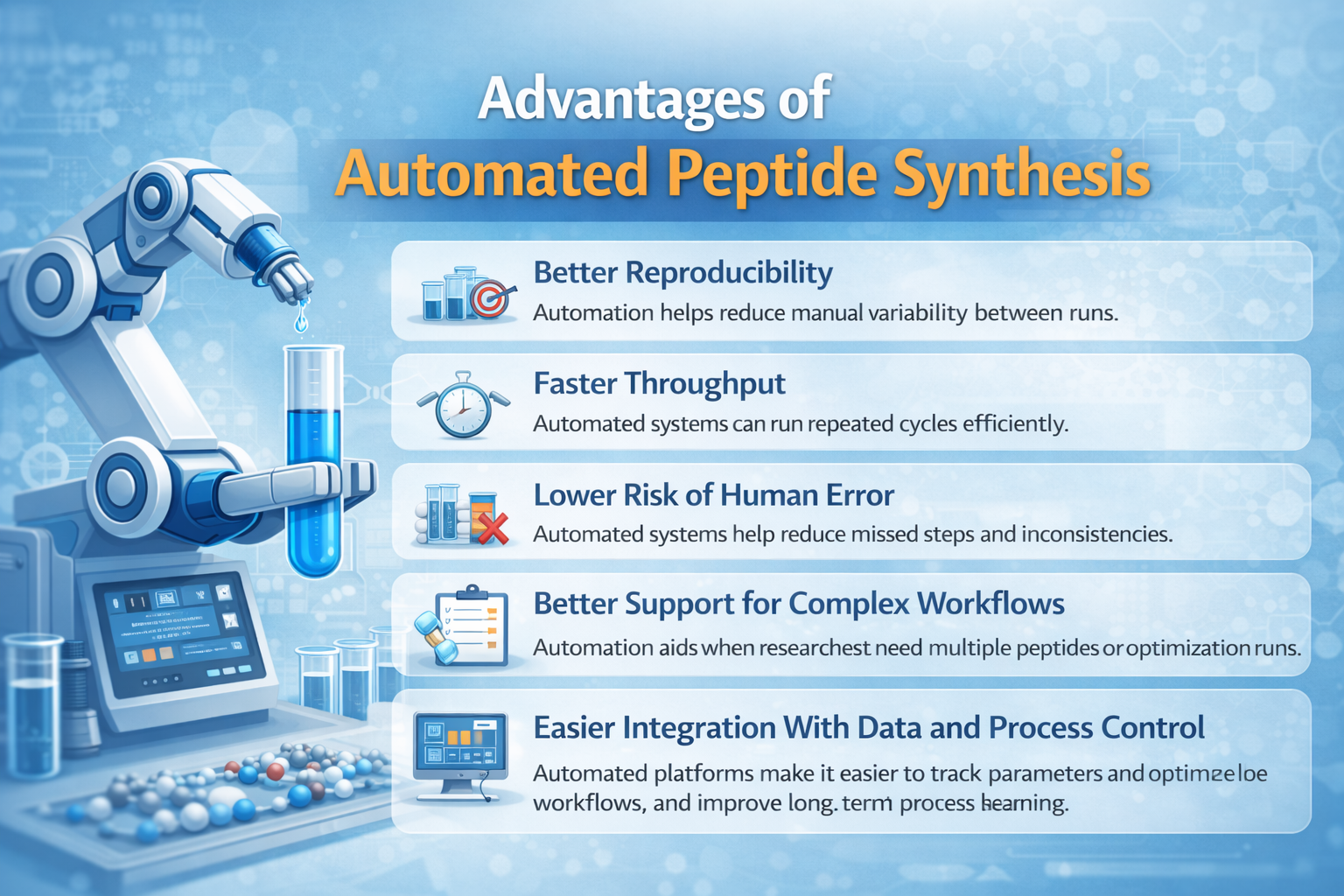 advantages of automated peptide synthesis