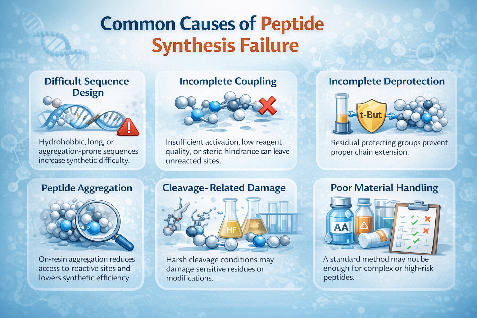 What Do You Do When Your Peptide Synthesis Fails?（images 1）