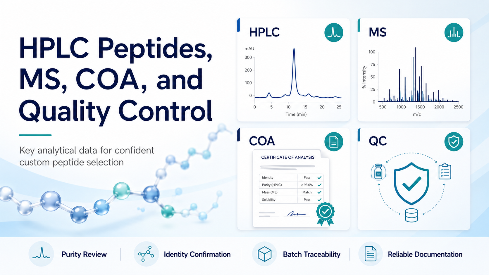 custom peptide ordering
