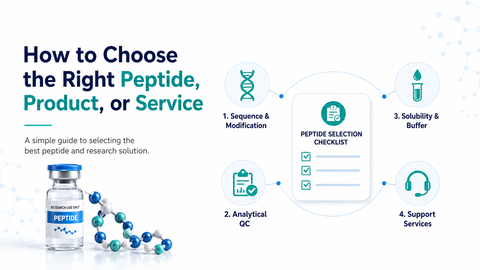 choose peptide products