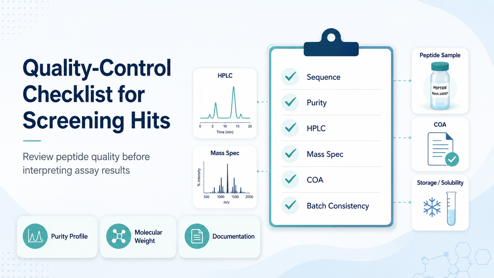 Checklist for Screening Hits